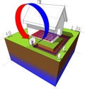 Heat pump/underfloor heating diagram